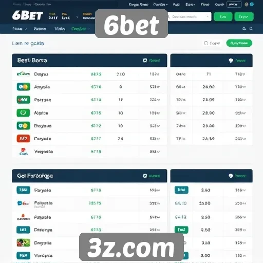 Como a 6bet se compara a outras plataformas